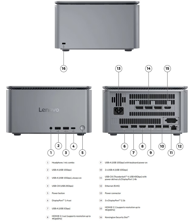 ThinkCentre Neo Ultra Gen 2 的端口和设计（图片来源：联想）