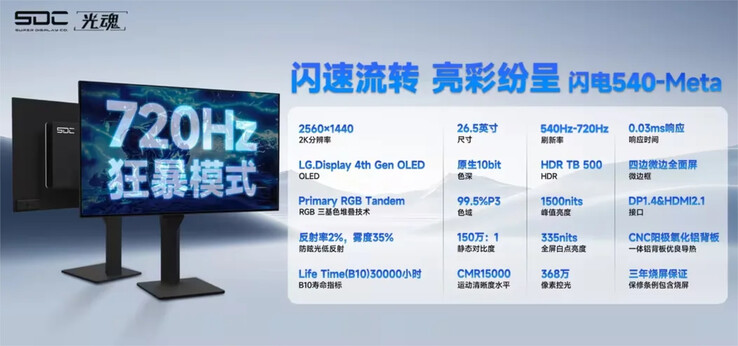 (图片来源：SDC via Reddit）