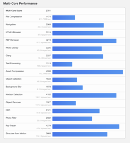 (图片来源：Geekbench）