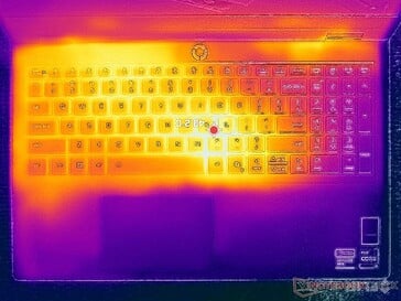 Prime95+FurMark 压力测试（C级负载）