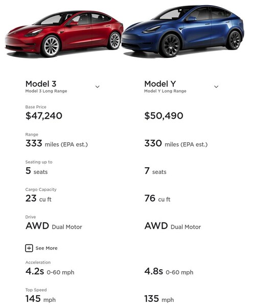 对比Model 3和Model Y长距离AWD车型，可以发现两款非常相似的车辆，价格也差不多。(图片来源：特斯拉)