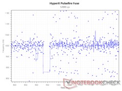 1,000 Hz 轮询率，12,000 DPI