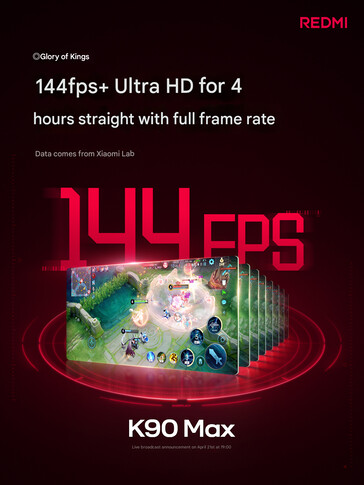 来自公司的 144FPS 测试(机译)