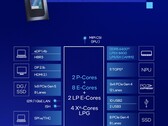 酷睿至尊 7 255U 集成了与酷睿至尊 7 155U 类似的功能，但 CPU 性能和每瓦性能均有所提高（图片来源：英特尔）