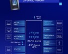 酷睿至尊 7 255U 集成了与酷睿至尊 7 155U 类似的功能，但 CPU 性能和每瓦性能均有所提高（图片来源：英特尔）
