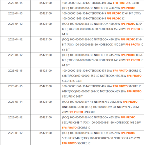 AMD Gorgon Point 模型（图片来源：@Olrak29_ on X）