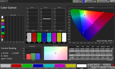 色彩空间覆盖率 sRGB