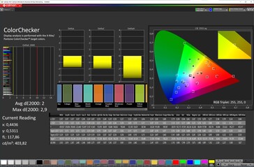 色彩准确性（"鲜艳 "色彩方案，"温暖 "色温，DCI-P3目标色彩空间）。