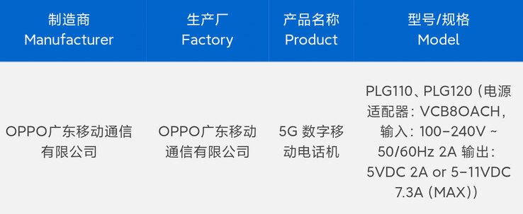 Oppo Find X9 Pro 的两个版本据称在发布前通过了 3C 测试。(来源：数字聊天站 via 微博）