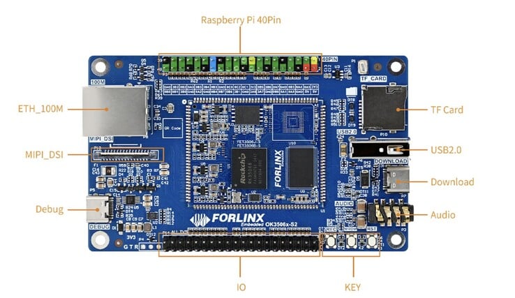 Forlinx OK3506-S12 Mini SBC 包含一个与Raspberry Pi 兼容的 40 引脚 GPIO 接头。(图片来源：Forlinx）