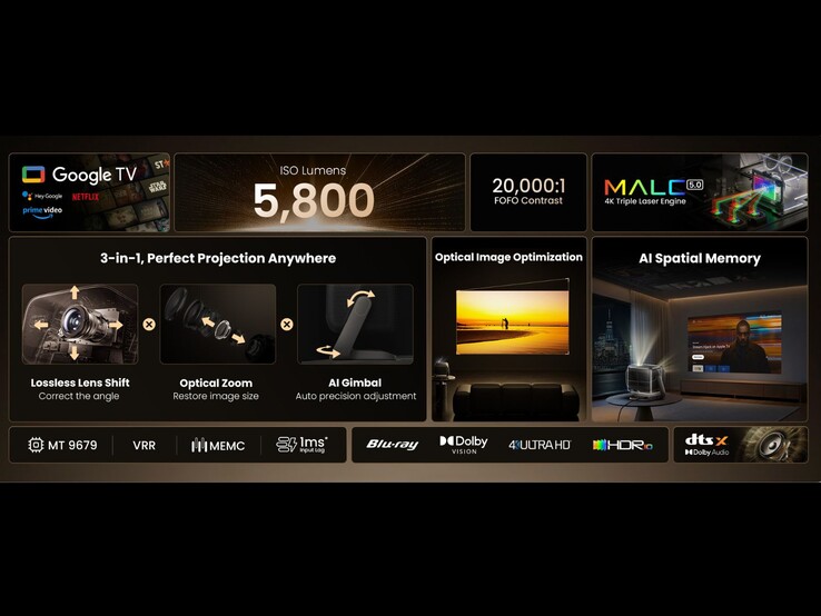 Jmgo N3 Ultimate 功能概览，包括三合一光学系统、亮度和人工智能投影工具