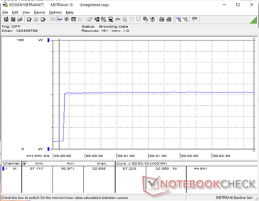 当启动 Prime95 应力时，消耗功率将保持在 53 W 不变