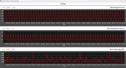 Cinebench R20 循环期间的 CPU 指标