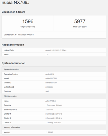 努比亚红魔 9 Pro 采用 1+5+2 配置的普通骁龙 8 代 3。(来源：Geekbench）