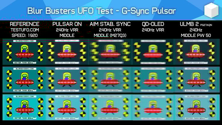 使用 BlurBusters 的 UFOTest 运动清晰度基准测试 Pulsar 与 OLED（图片来源：Hardware Unboxed on YouTube）