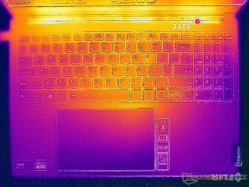 Prime95+FurMark 压力（上）