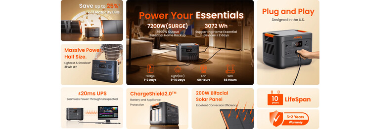 太阳能发电机 HomePower 3000 的主要规格。(来源：Jackery）