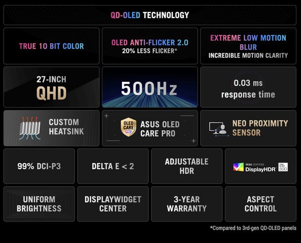 ROG Strix OLED XG27AQDPG。(图片来源：华硕）