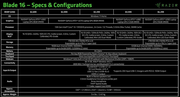 Razer Blade 16 2023规格（来源：Razer）