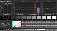 卡尔曼：灰度（校准）
