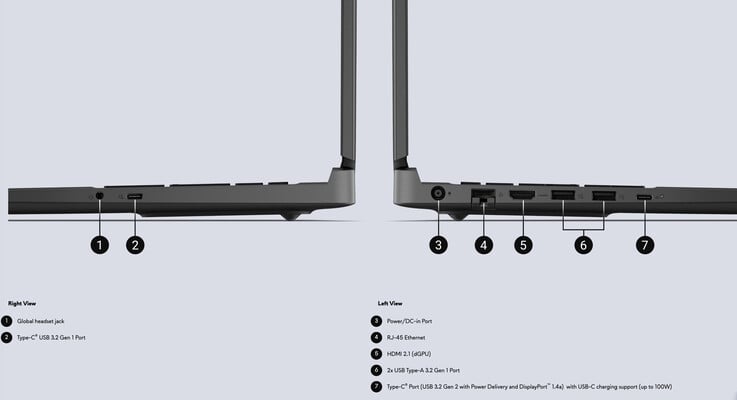 Alienware 15 DA15260 和 DA15265 具有相同的端口。