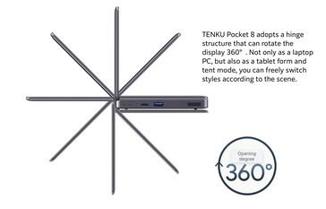 提供巧妙的 360° 铰链。