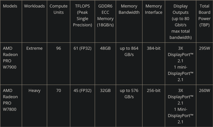 (图片来源：AMD)