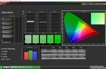 色彩饱和度（自然显示模式，目标色彩空间sRGB）