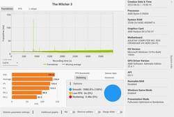 TheWitcher 3 Frametimes (Ultra Preset)