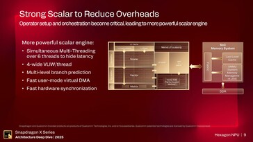 Hexagon NPU。(图片来源:高通公司)