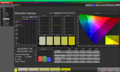 校准后的饱和扫频