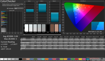 ColorChecker 平均 dE2000: 3.04.最大 dE2000: 5