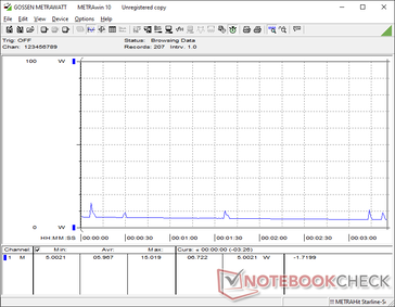 即使在睡眠模式下,系统仍会持续消耗 6 瓦电