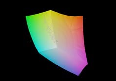 联想 LOQ 15 与 sRGB 对比
