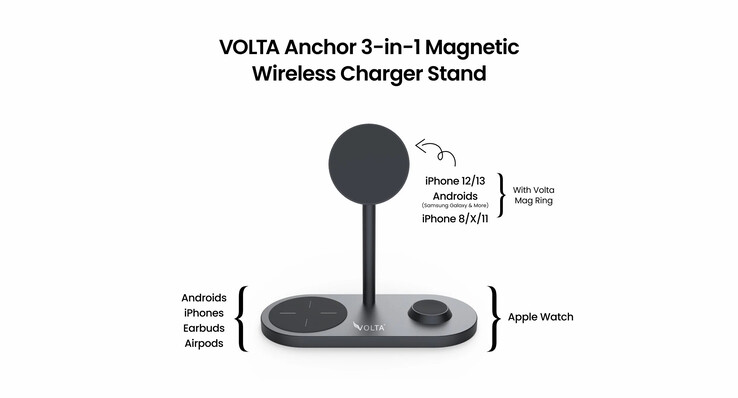 Anchor支架及其推荐的使用案例。(来源: VOLTA)