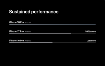 Apple A20 Pro 性能