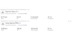 索尼Xperia Pro-I VS. Garmin Venu 2