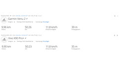 vivo X90 Pro+ vs. Garmin Venu 2