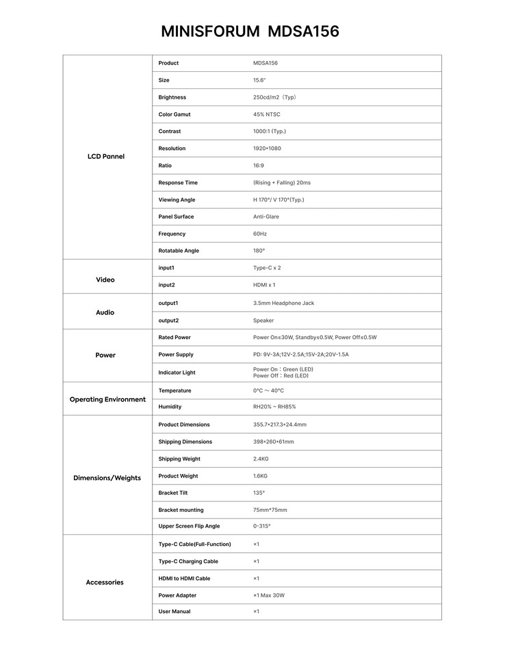规格表（图片来源：Minisforum）