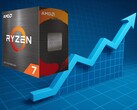 Ryzen 7 5700X 目前在亚马逊的零售价比其历史最低价高出 70% 以上。(图片来源:AMD/亚马逊,Pixabay,经编辑)
