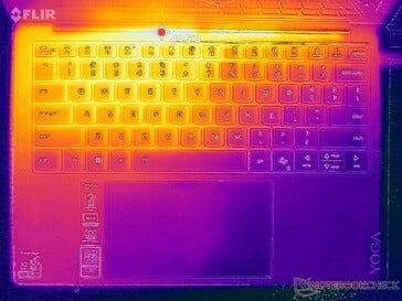 Prime95+FurMark 压力测试(C 级)
