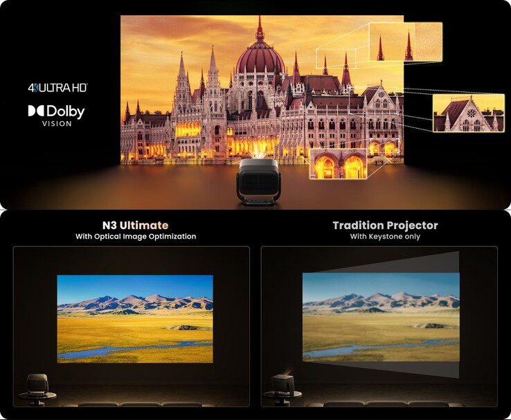 与传统梯形校正质量相比，Jmgo N3 实现了终极光学图像优化