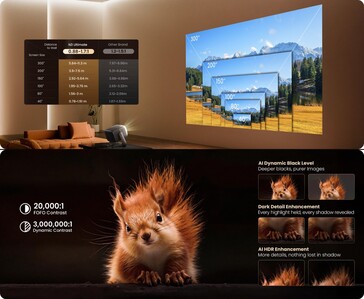 Jmgo N3 终极光学变焦、大屏幕投影和 AI 图像增强功能