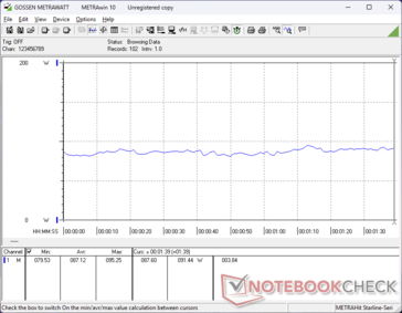 3DMark 06 消耗量