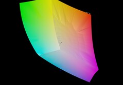 Aorus Master 18 与 DCI-P3