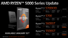 AMD 为 AM4 平台推出了四款新处理器（图片来自 AMD）