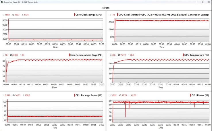 CPU/GPU 数据压力测试
