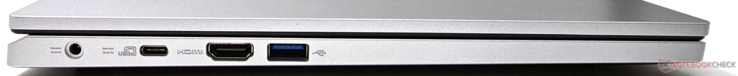 左边：USB-C、USB-A、HDMI 2.1端口和桶形针脚充电器