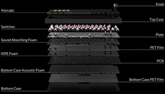 Keychron 黑色神话悟空建造