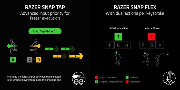Reclusa X Mini 65% 支持 Razer Snap Tap 和 Snap Flex